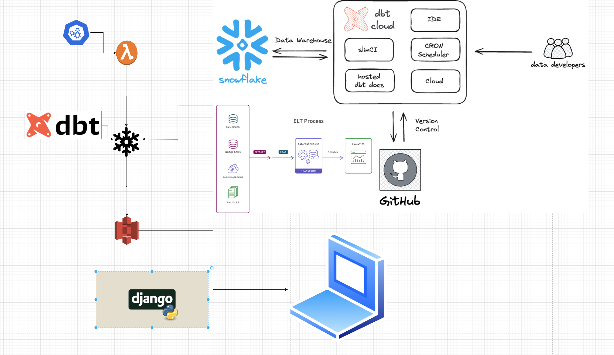 Snowflake Flight Project